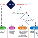 다양한 대출 상품의 이해: 나에게 맞는 대출 선택 가이드